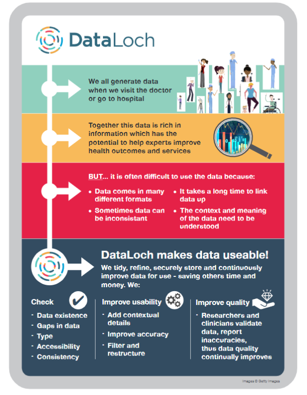 GRAPHIC - How we make data research ready